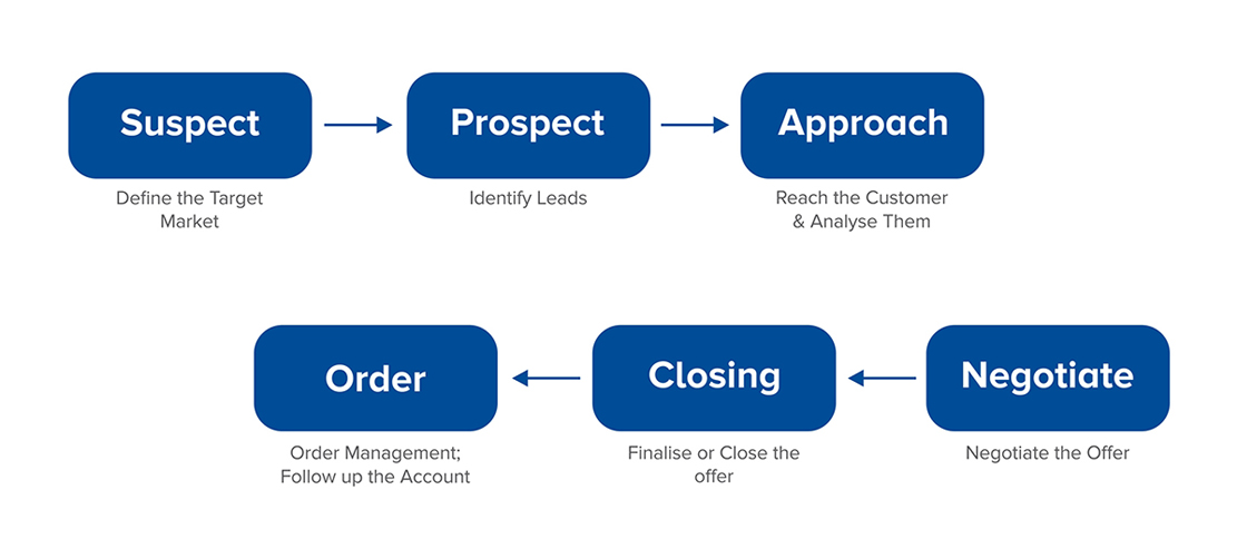 techsential-methodology