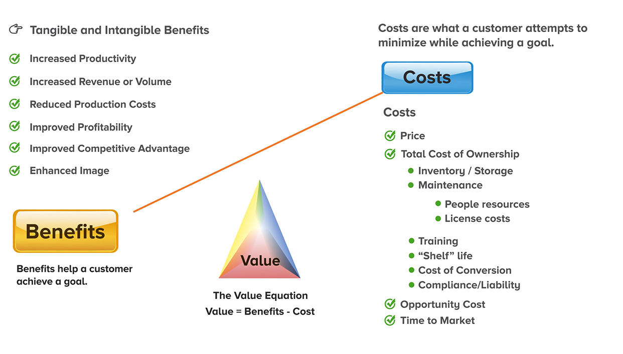 value-of-buyer